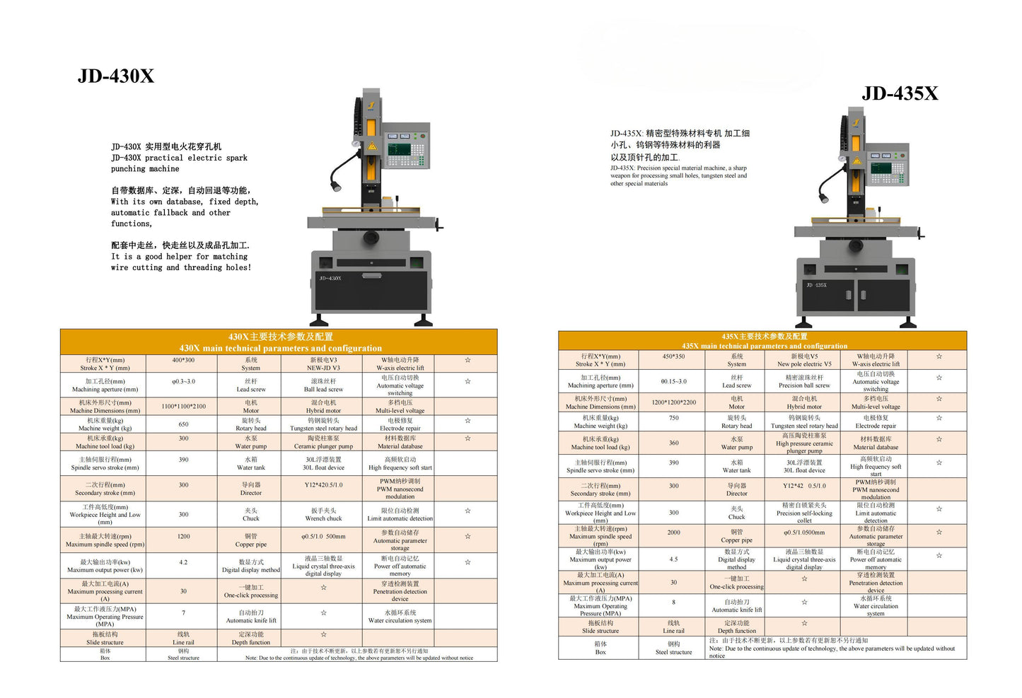 EDM Drilling machine