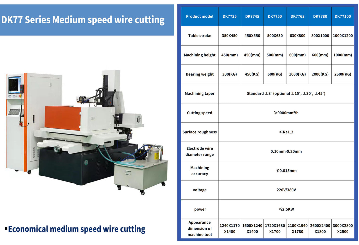 wire cut EDM machine F Series